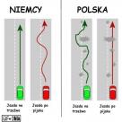 Polskie drogi